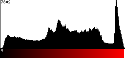 Red Histogram