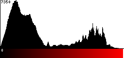Red Histogram
