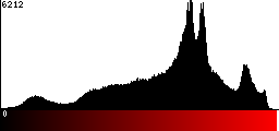 Red Histogram