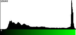 Green Histogram