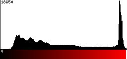 Red Histogram