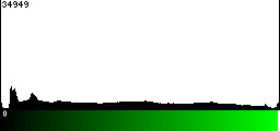 Green Histogram