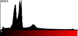 Red Histogram