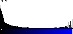 Blue Histogram