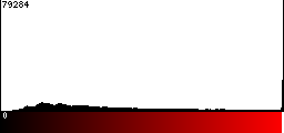 Red Histogram