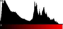 Red Histogram
