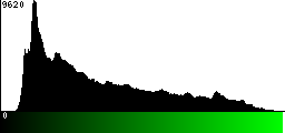 Green Histogram