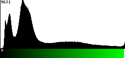Green Histogram