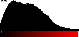 Red Histogram