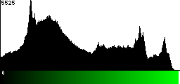 Green Histogram