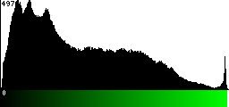 Green Histogram