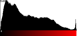 Red Histogram