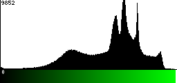 Green Histogram