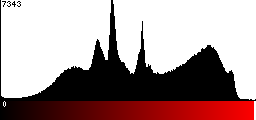 Red Histogram