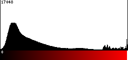 Red Histogram