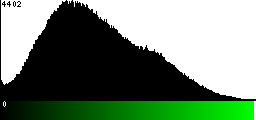 Green Histogram