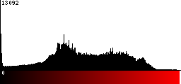 Red Histogram