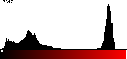 Red Histogram