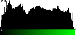 Green Histogram