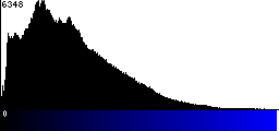 Blue Histogram
