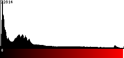Red Histogram