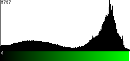 Green Histogram