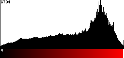 Red Histogram