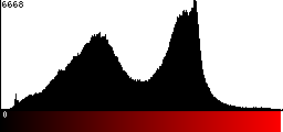 Red Histogram