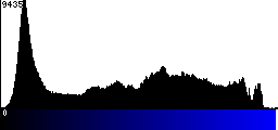 Blue Histogram