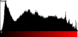 Red Histogram