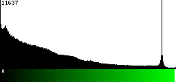 Green Histogram