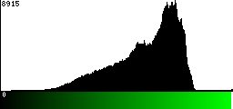Green Histogram