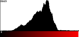 Red Histogram