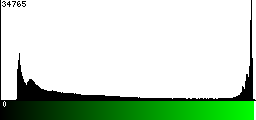 Green Histogram