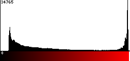 Red Histogram