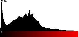 Red Histogram