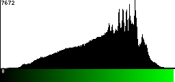 Green Histogram