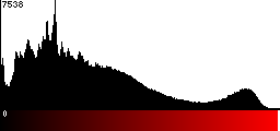 Red Histogram