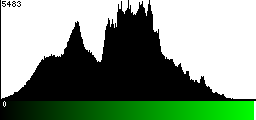 Green Histogram