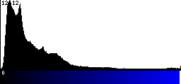 Blue Histogram