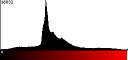 Red Histogram