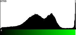 Green Histogram