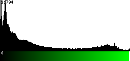Green Histogram