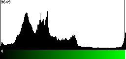 Green Histogram