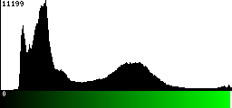 Green Histogram