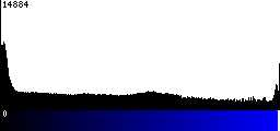Blue Histogram