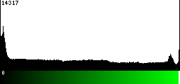 Green Histogram