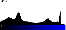 Blue Histogram