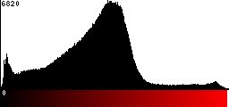 Red Histogram