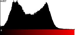 Red Histogram